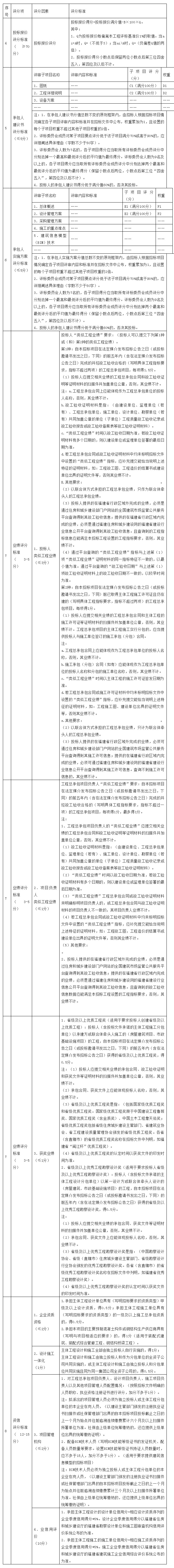 最新：省住建廳關(guān)于實行房屋建筑和市政基礎(chǔ)設(shè)施項目工程總承包招標(biāo)投標(biāo)活動有關(guān)事項的通知.jpg